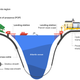 Illustration for article titled Google Announces Plan to Lay Massive Subsea Cable From Virginia to France